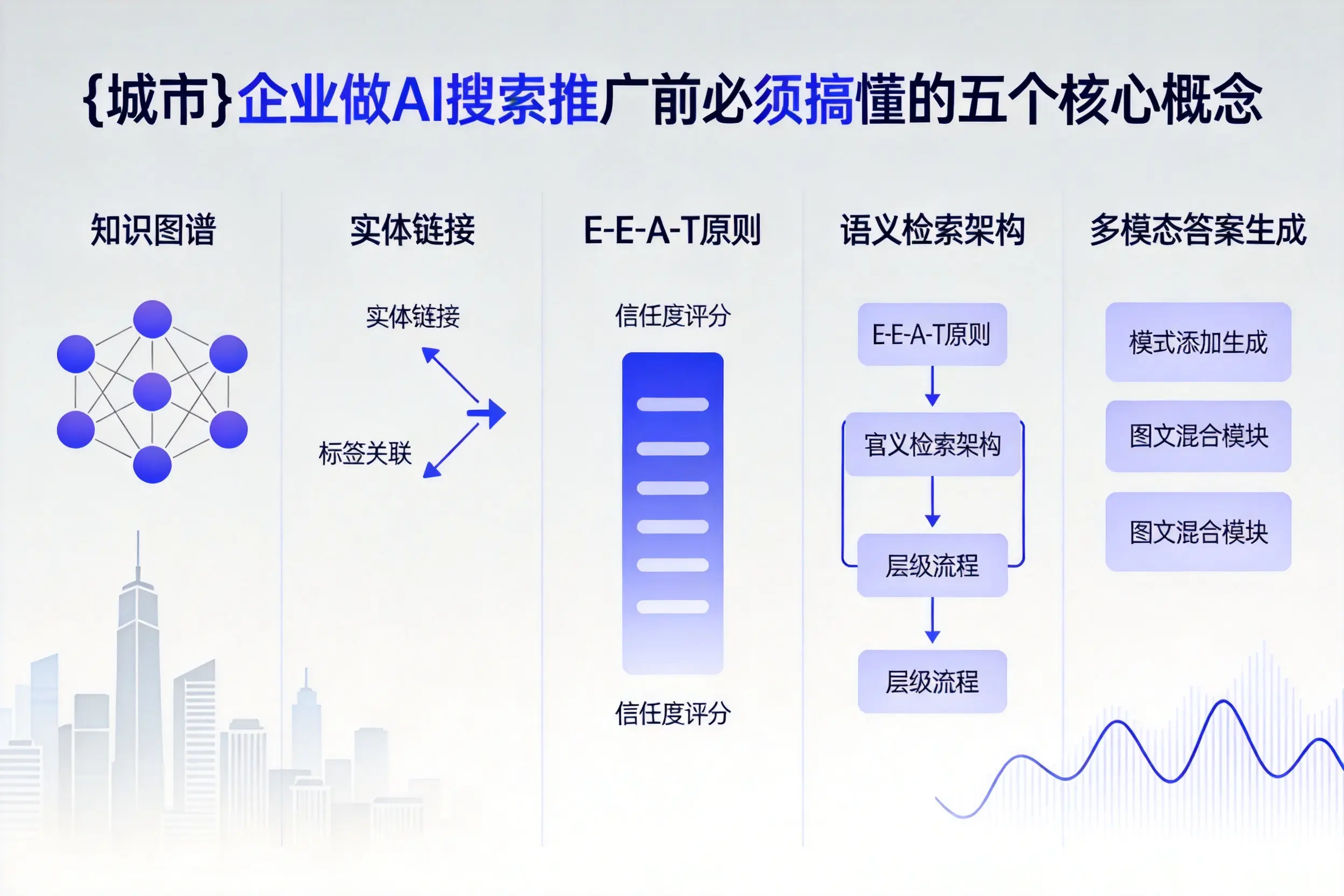 潍坊企业做AI搜索推广前必须搞懂的五个核心概念
