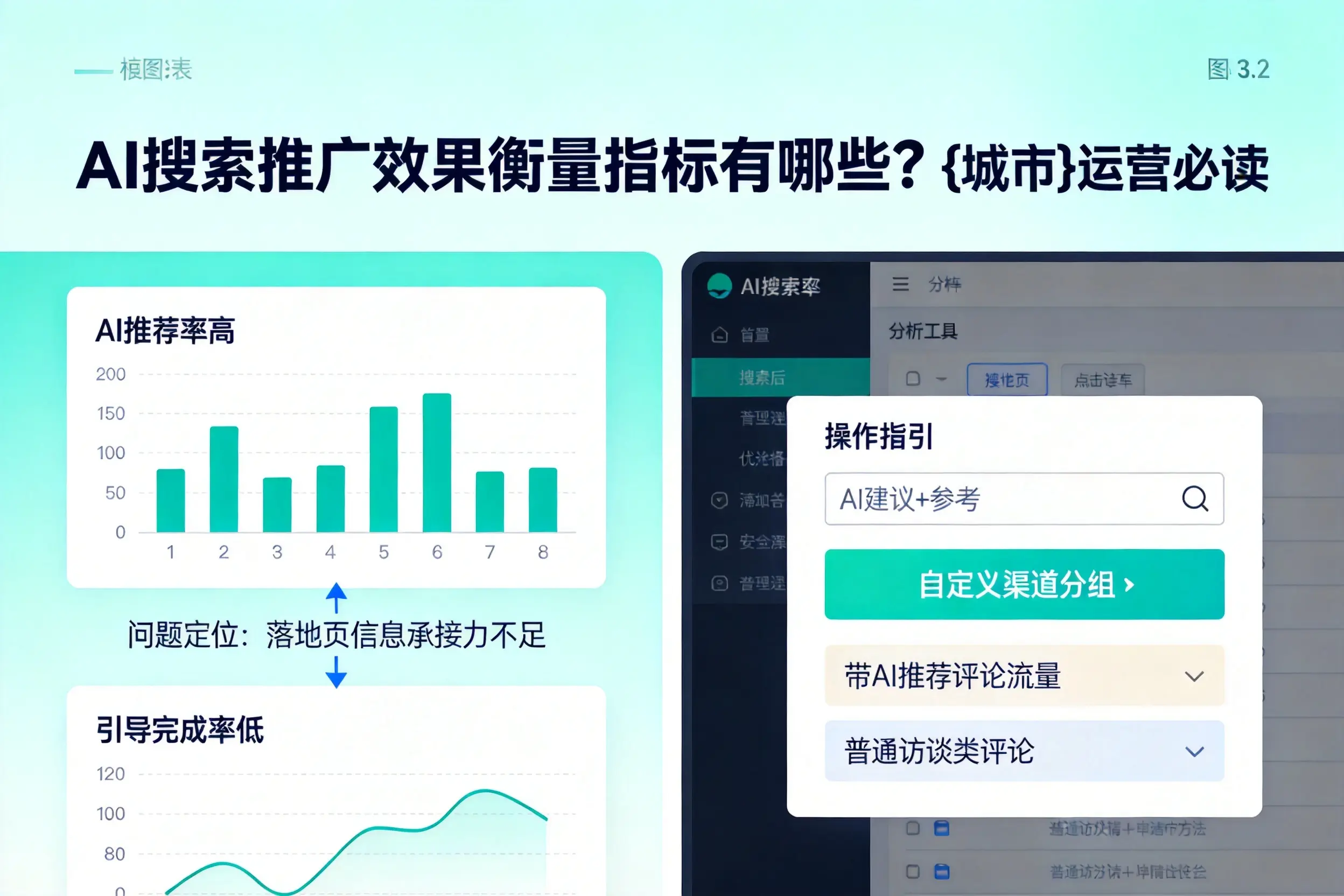 AI搜索推广效果衡量指标有哪些?潍坊运营必读