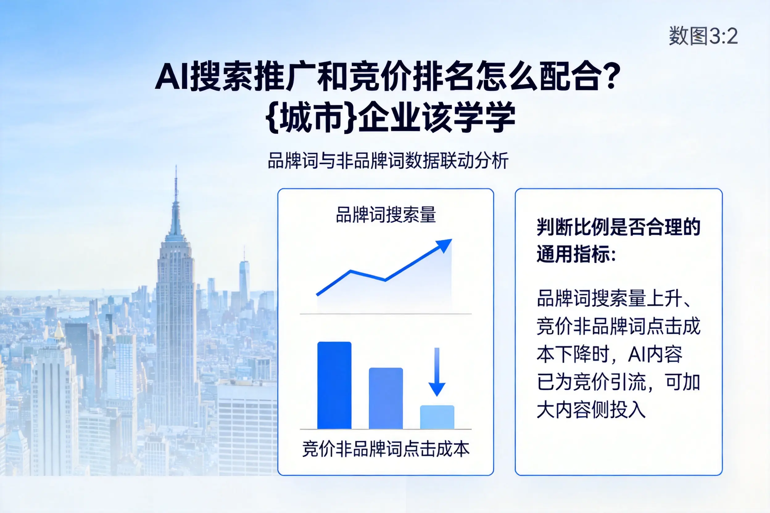 AI搜索推广和竞价排名怎么配合?潍坊企业该学学