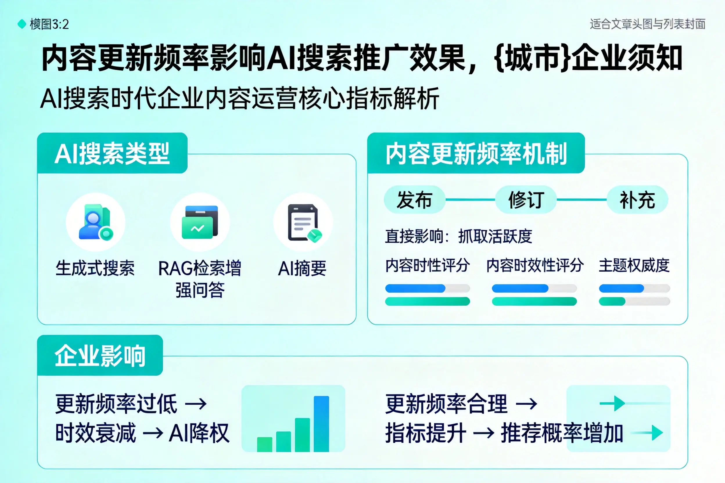 内容更新频率影响AI搜索推广效果，潍坊企业须知