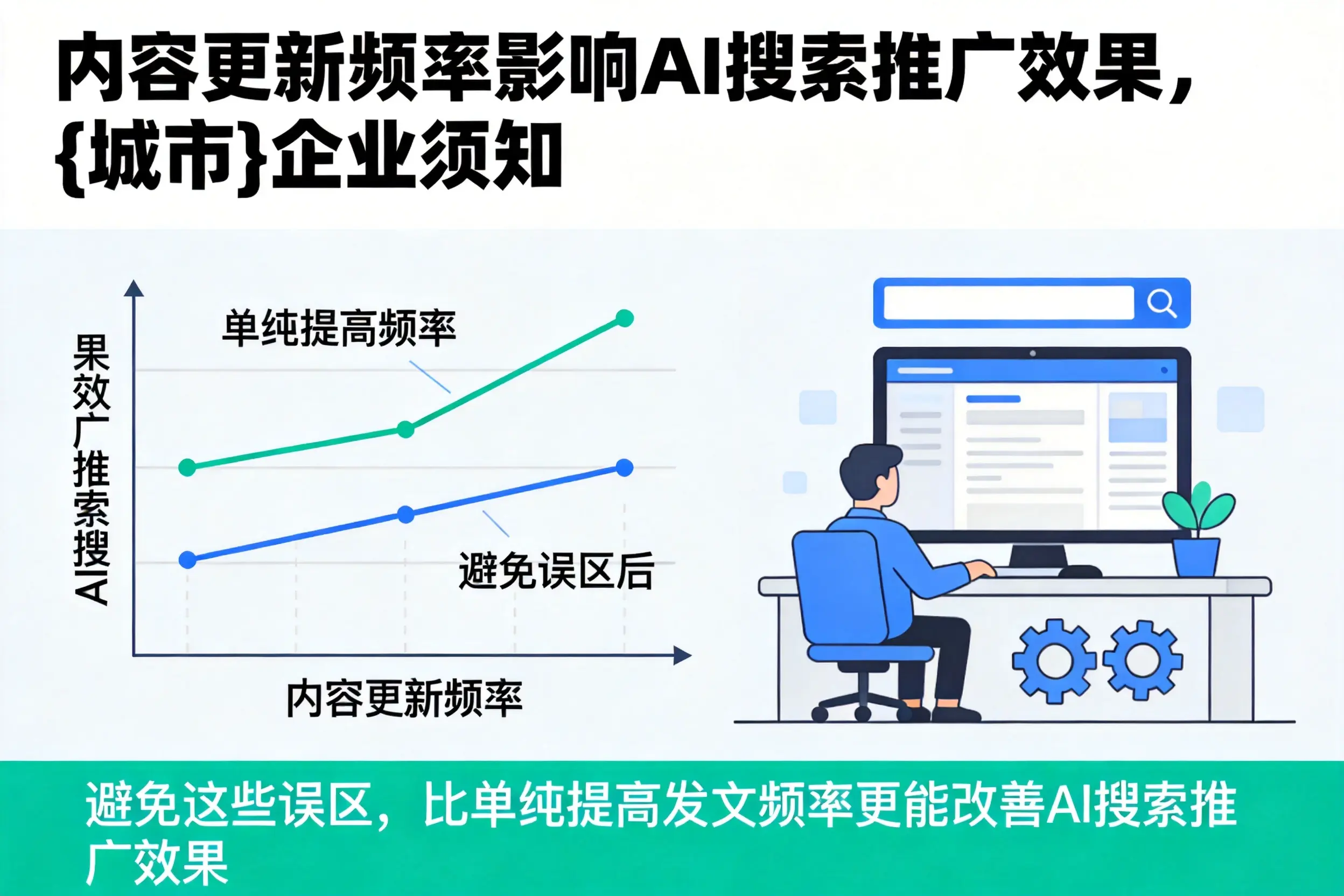 内容更新频率影响AI搜索推广效果,潍坊企业须知