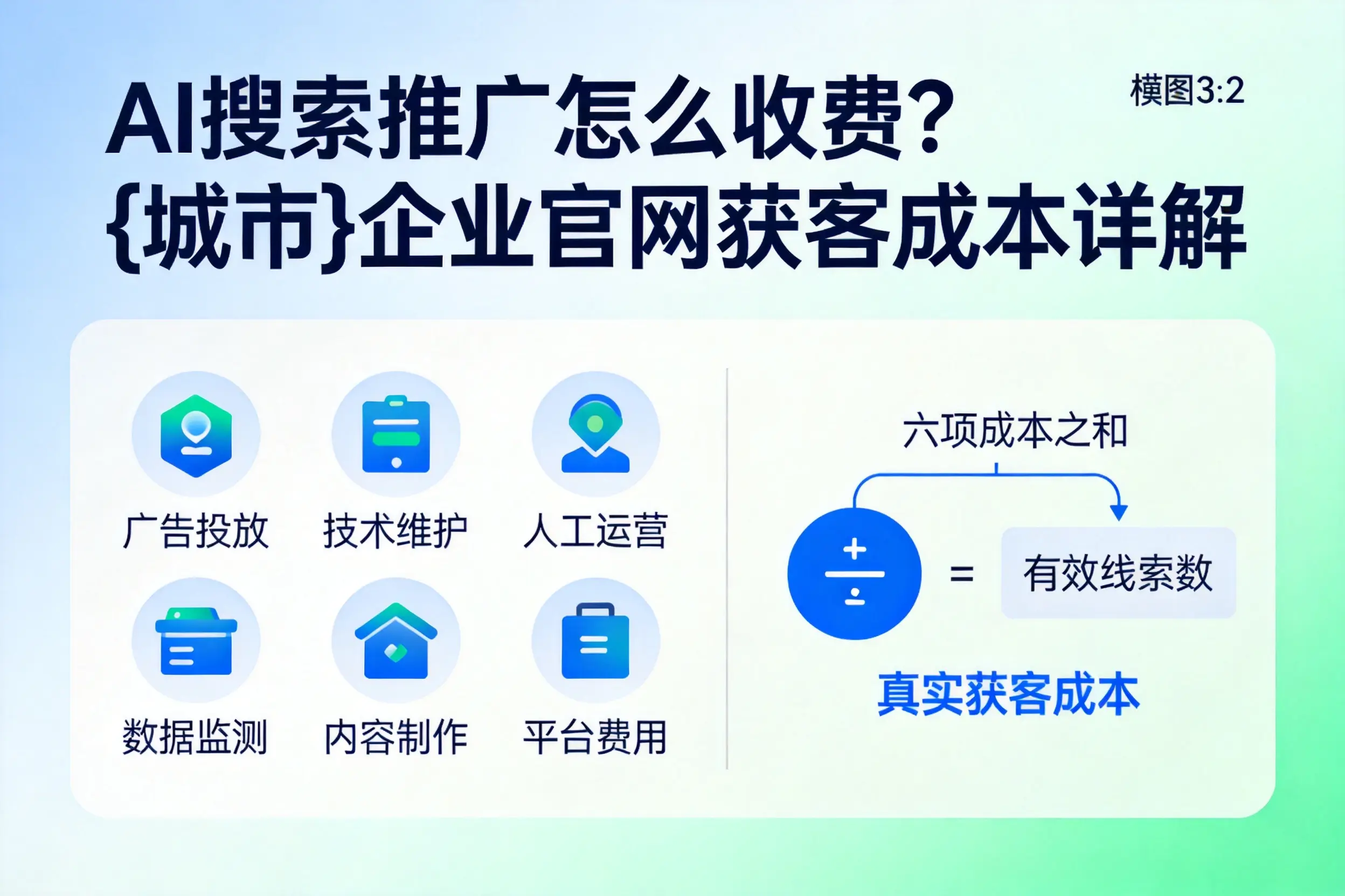 AI搜索推广怎么收费？潍坊企业官网获客成本详解