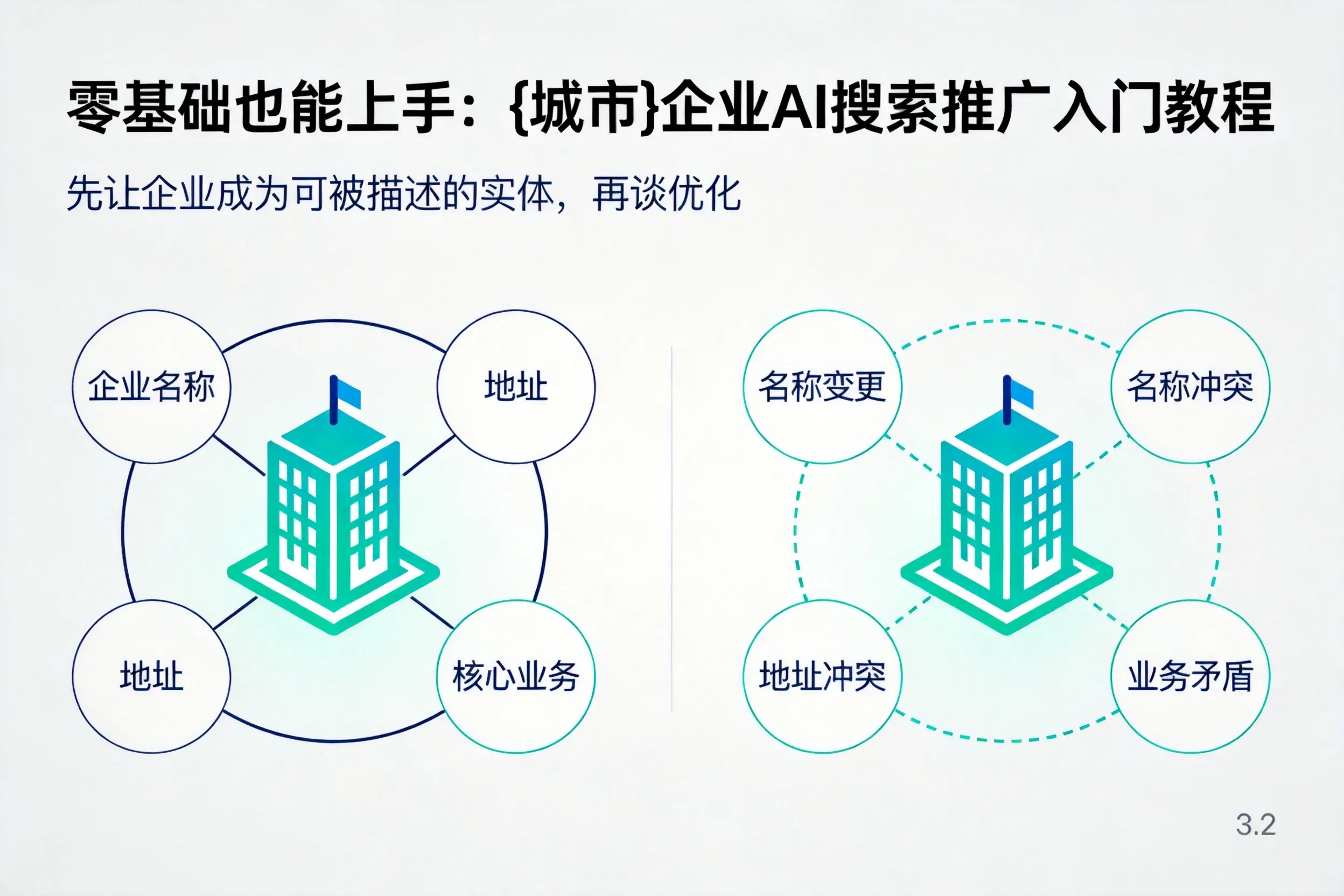 零基础也能上手：潍坊企业AI搜索推广入门教程