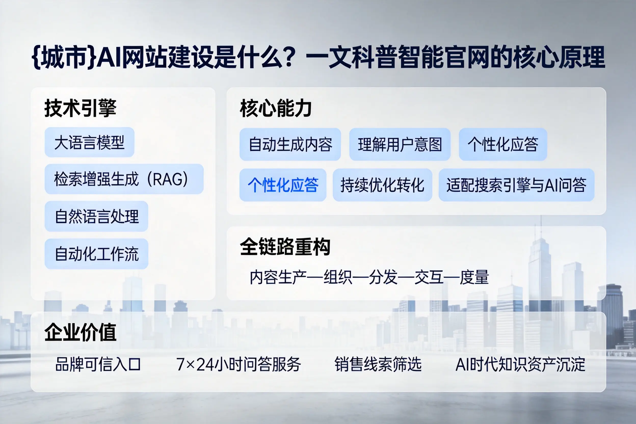 潍坊AI网站建设是什么？一文科普智能官网的核心原理