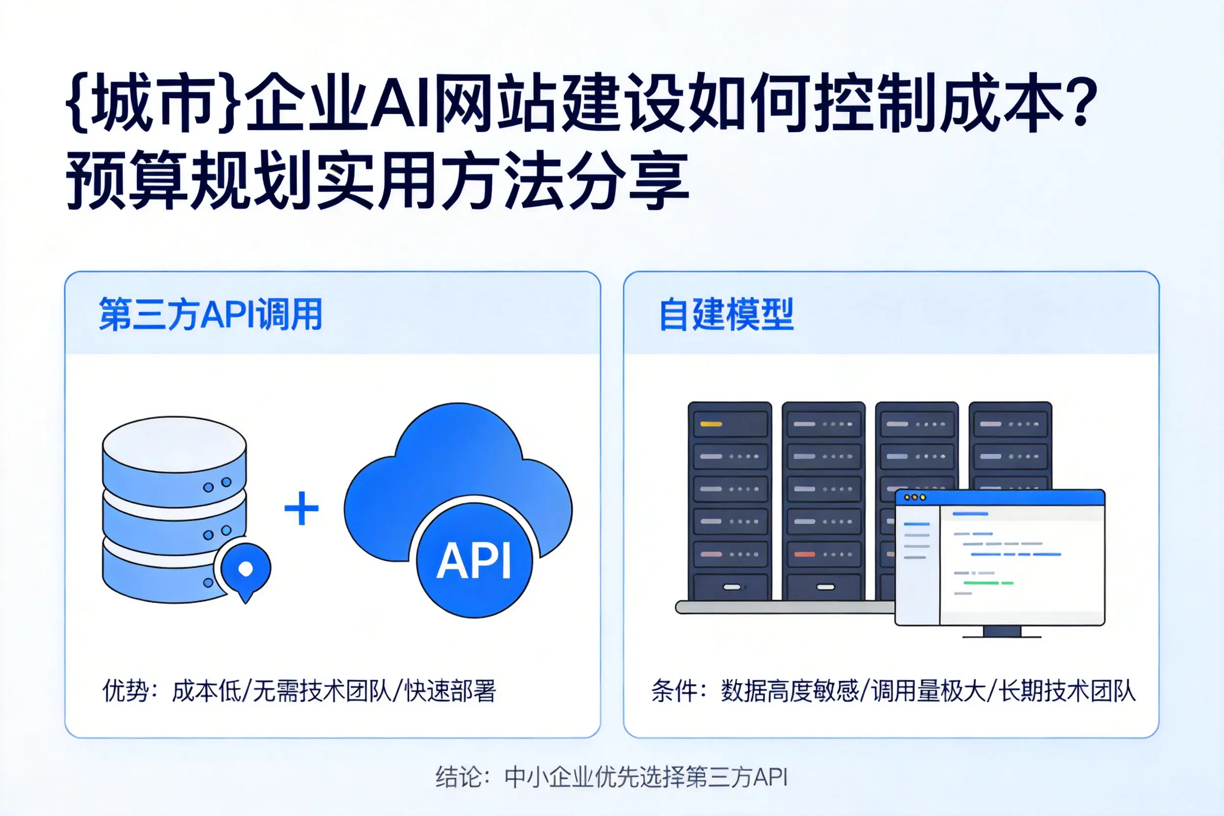 潍坊企业AI网站建设如何控制成本?预算规划实用方法分享