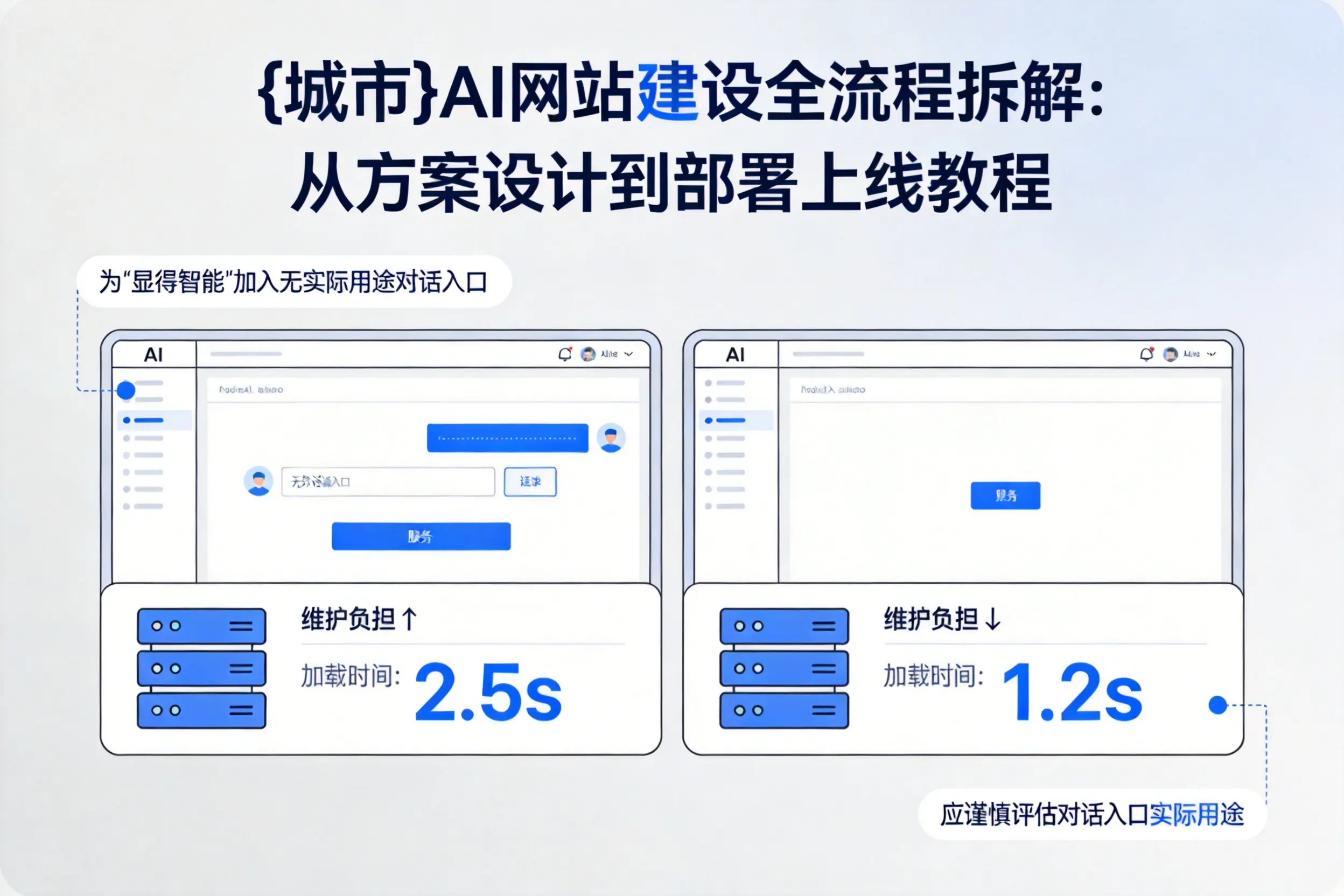 潍坊AI网站建设全流程拆解:从方案设计到部署上线教程