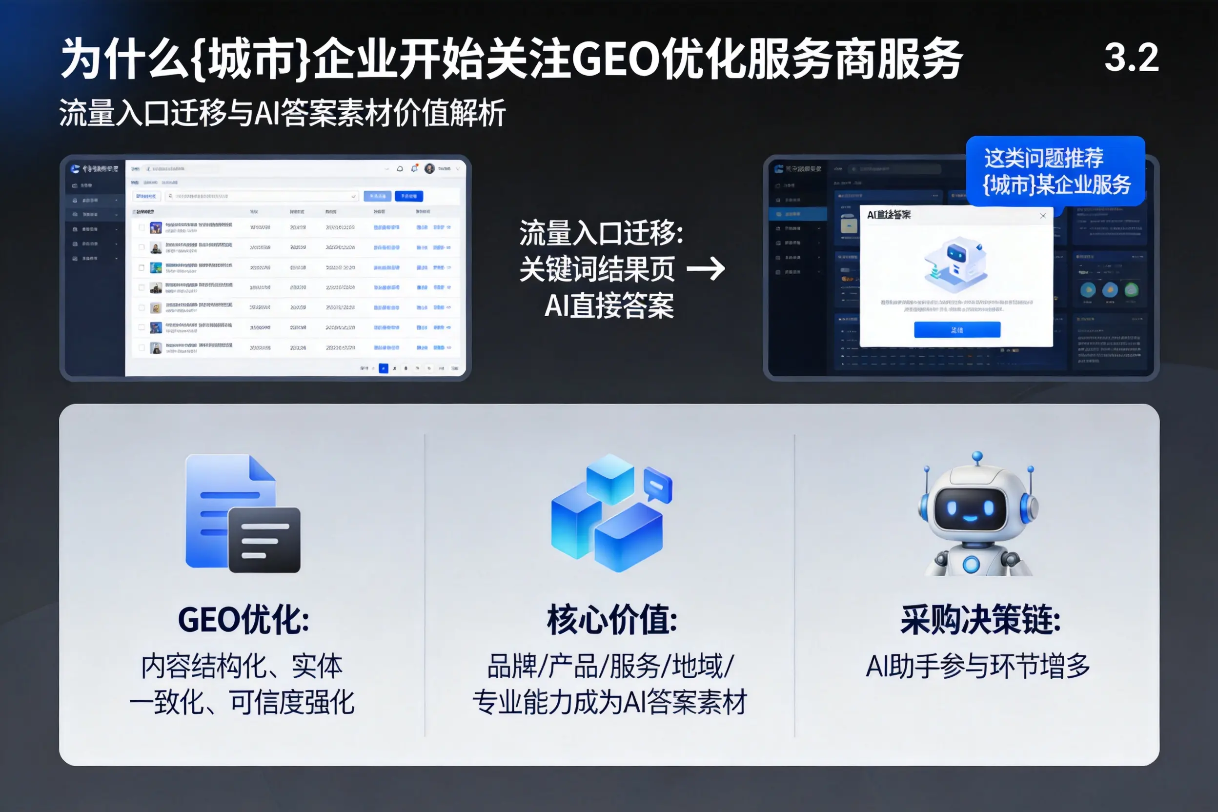 为什么潍坊企业开始关注GEO优化服务商服务