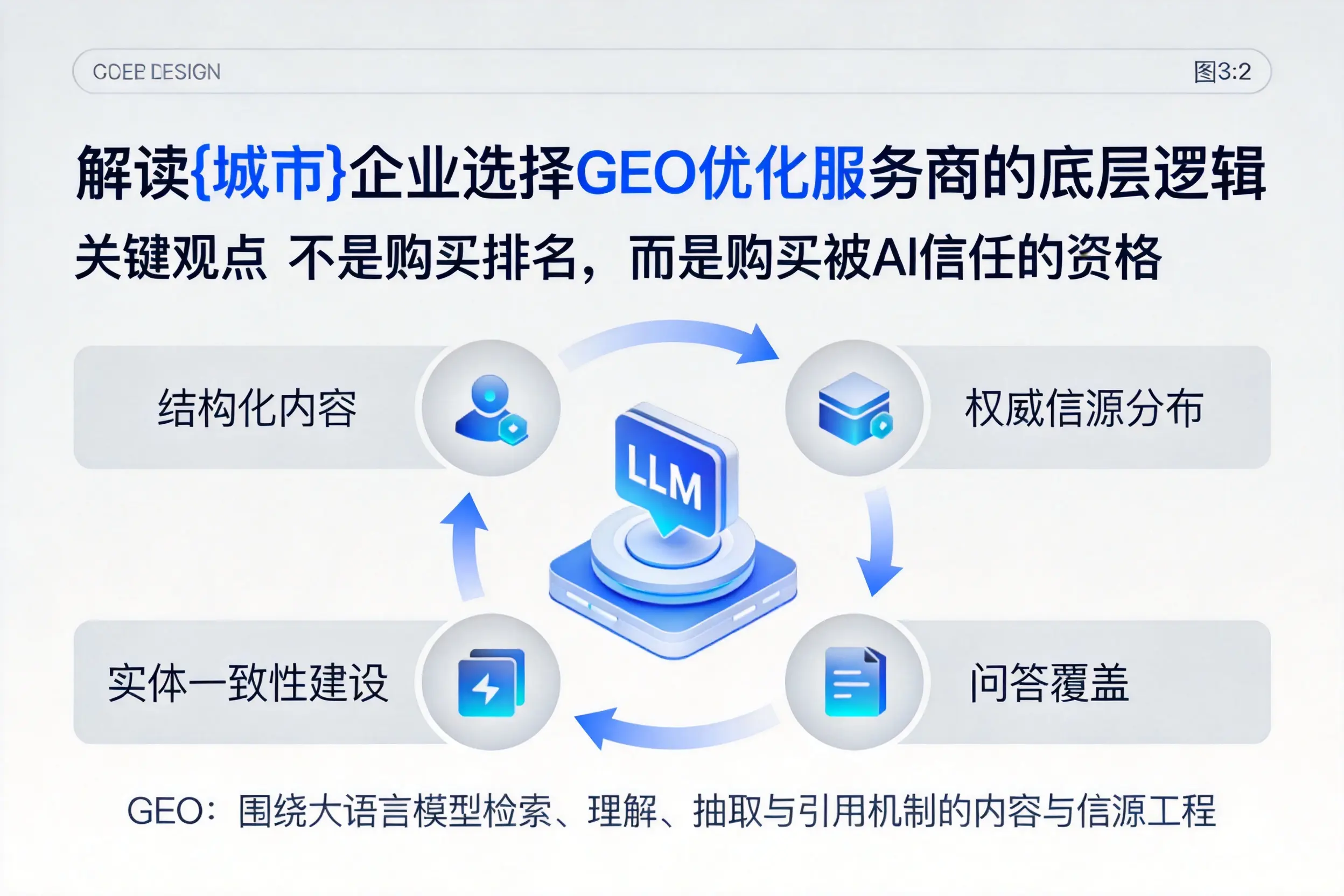 解读潍坊企业选择GEO优化服务商的底层逻辑
