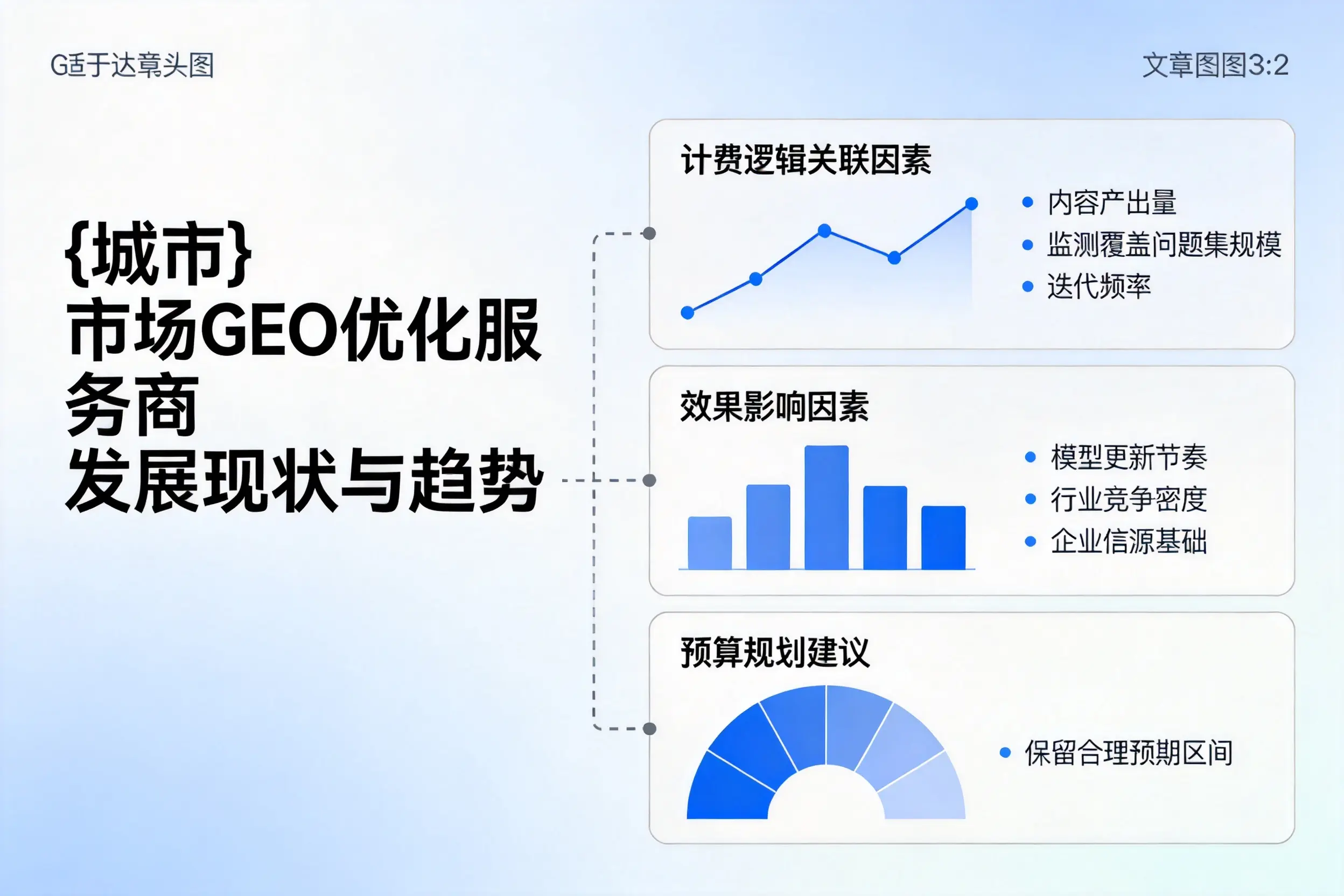 潍坊市场GEO优化服务商的发展现状与趋势