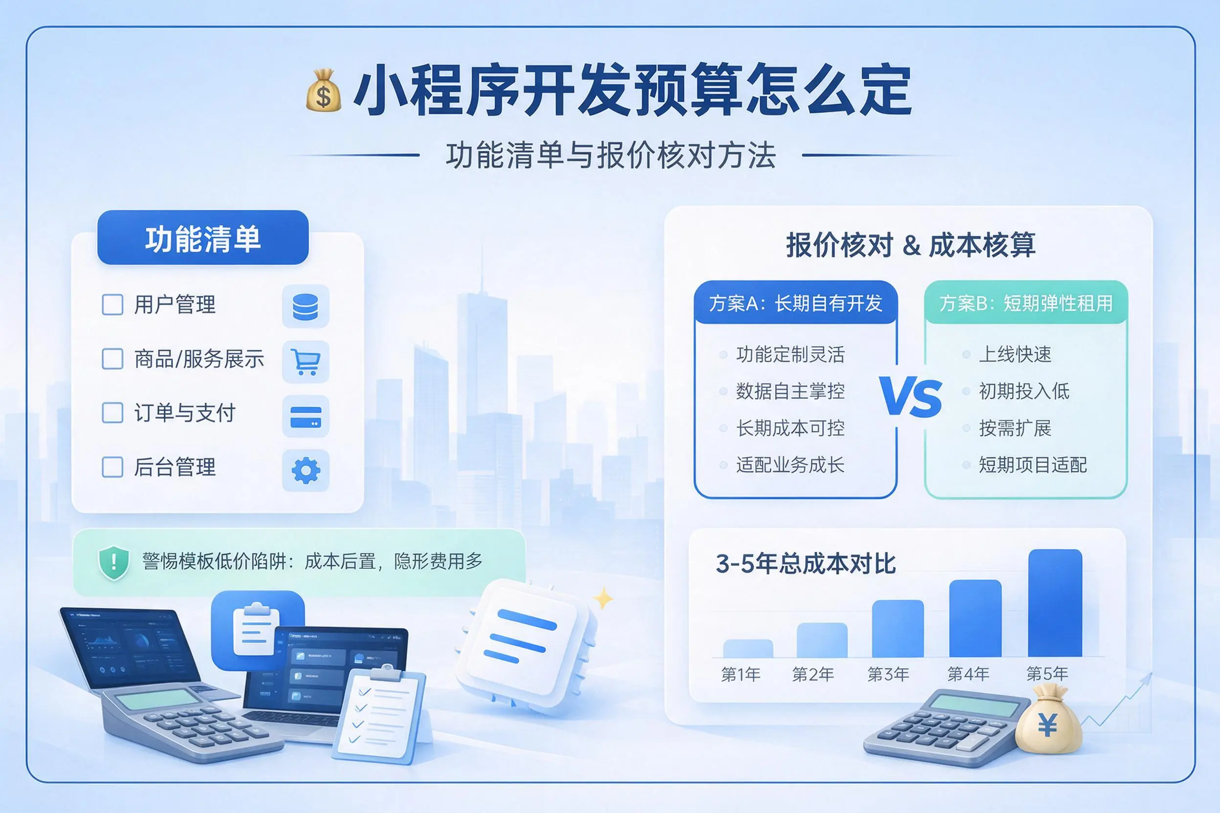 潍坊小程序开发预算怎么定：功能清单与报价核对方法