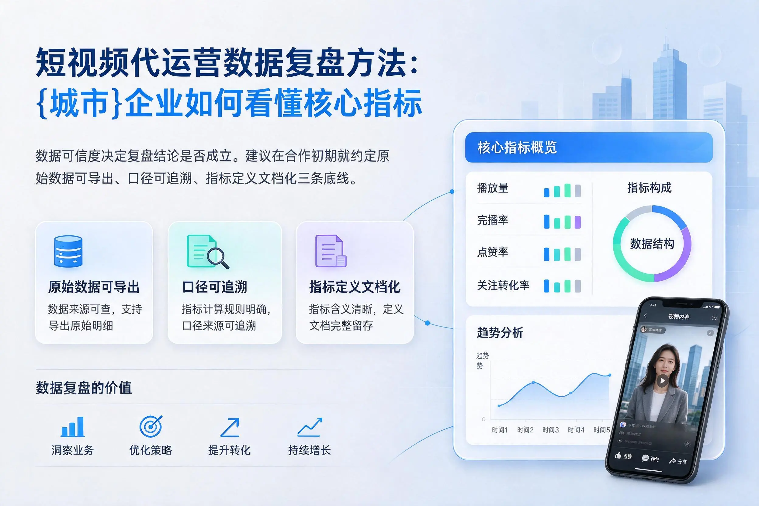 短视频代运营数据复盘方法:潍坊企业如何看懂核心指标