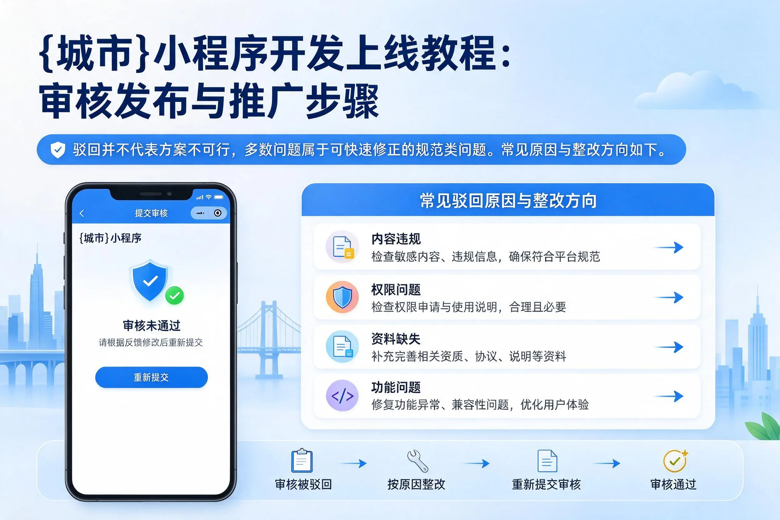 潍坊小程序开发上线教程:审核发布与推广步骤
