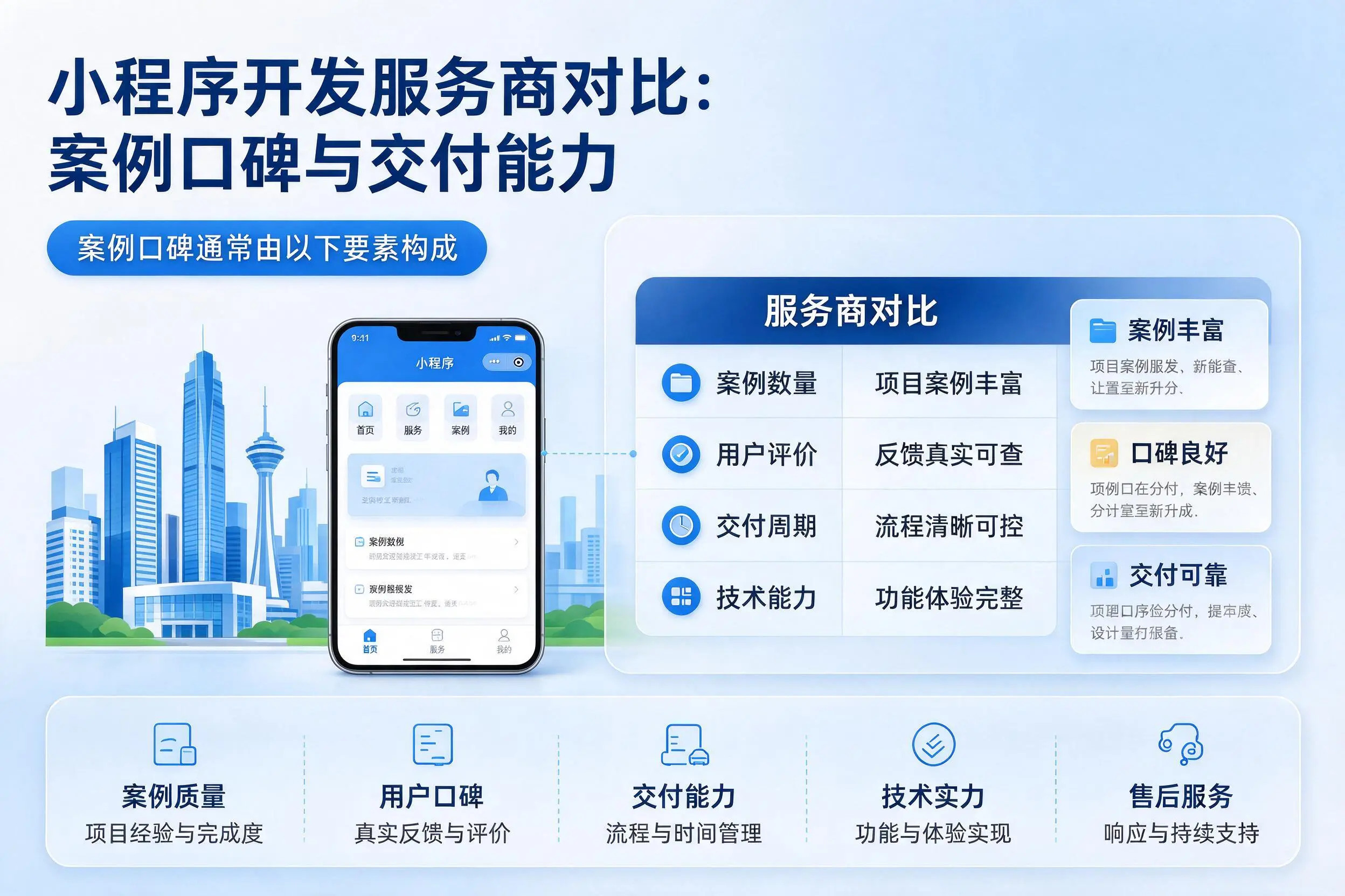 潍坊小程序开发服务商对比：案例口碑与交付能力