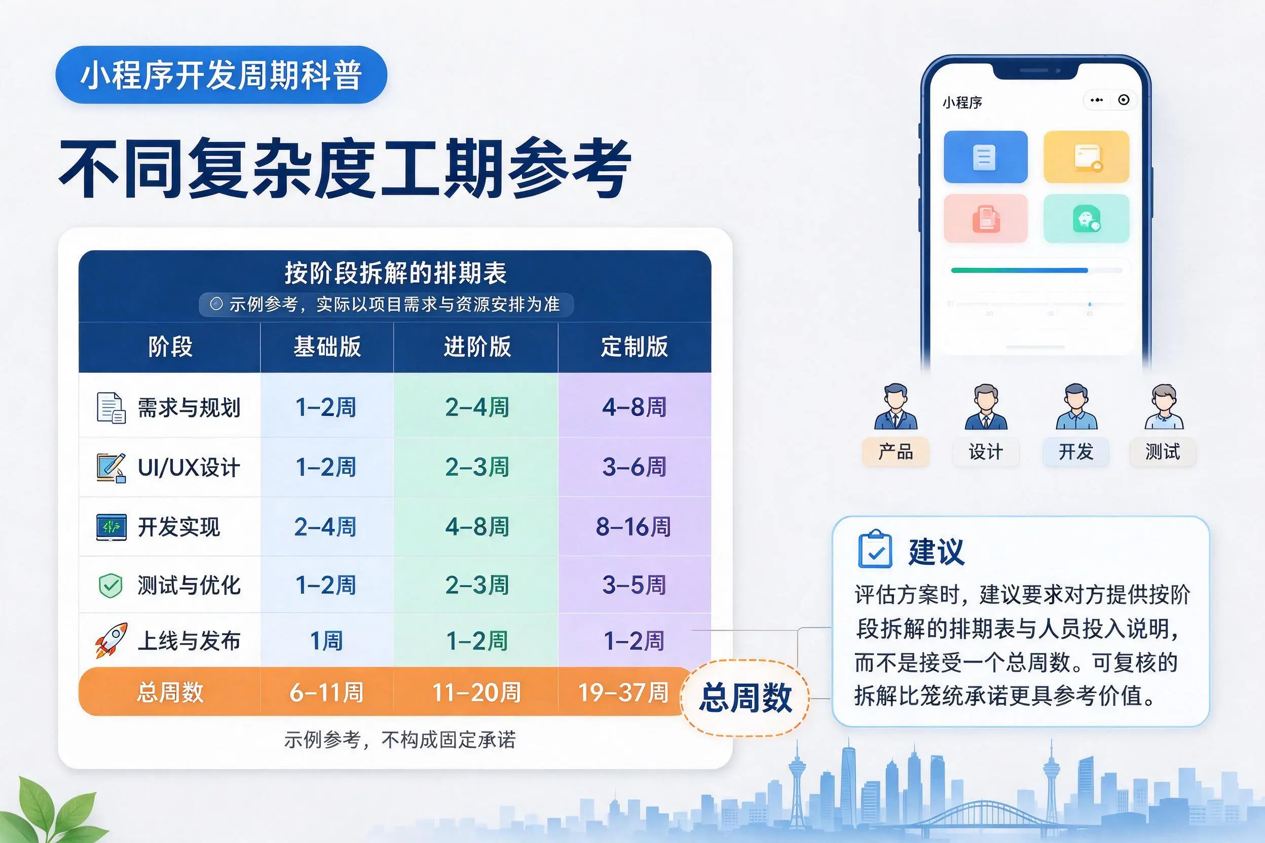 潍坊小程序开发周期科普：不同复杂度工期参考