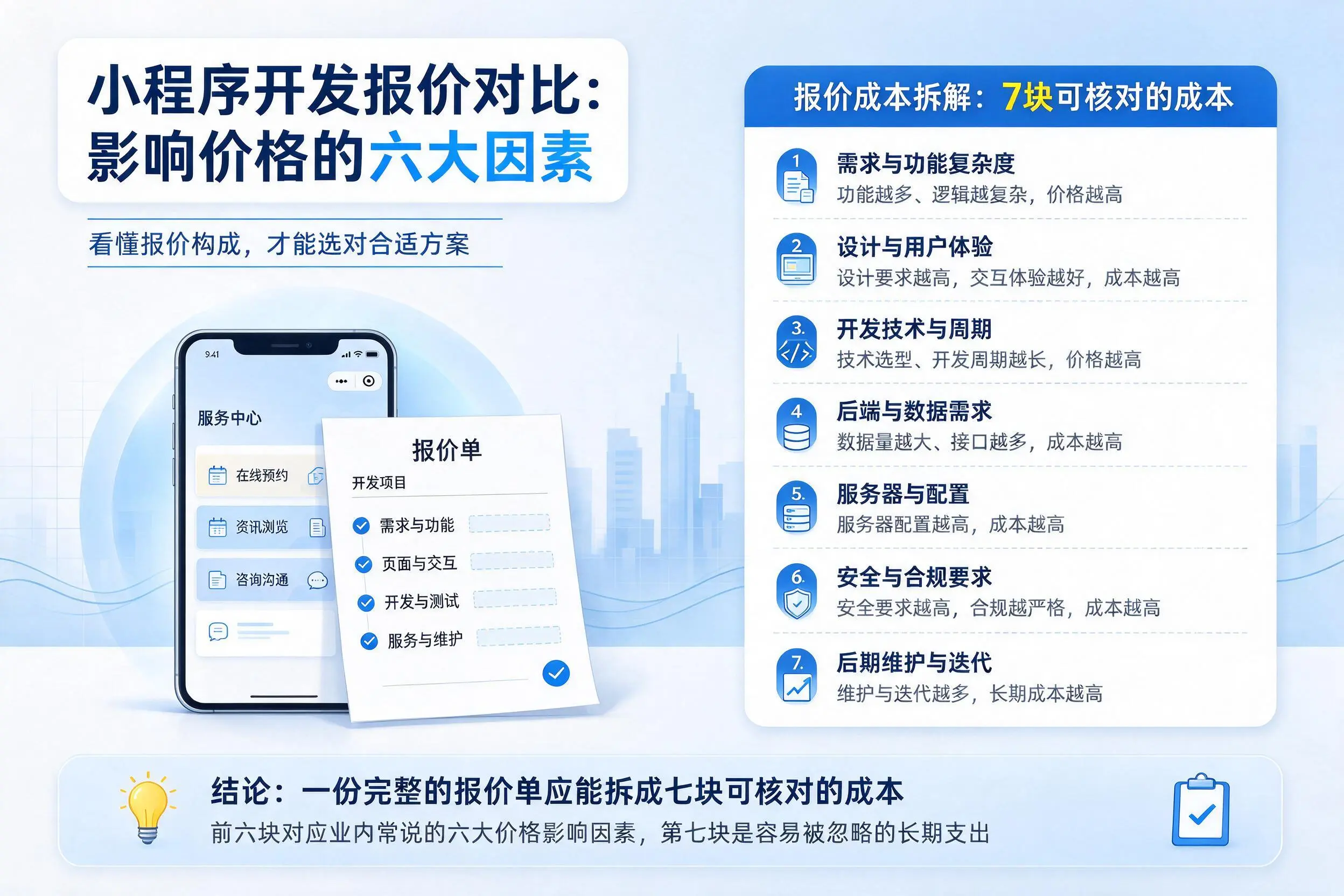 潍坊小程序开发报价对比:影响价格的六大因素
