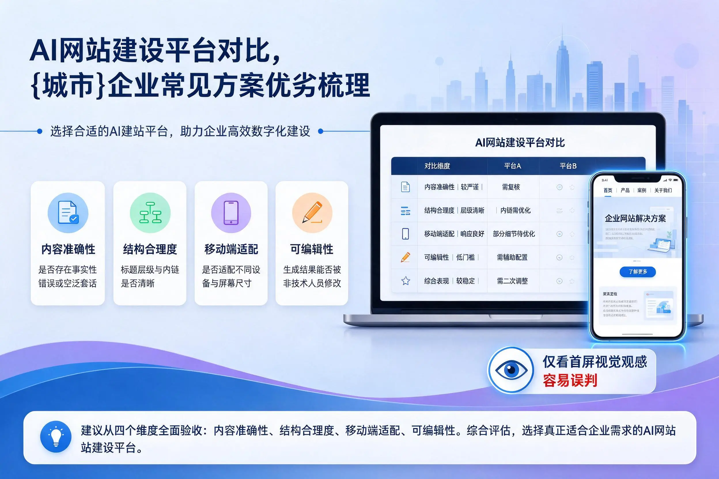 AI网站建设平台对比，潍坊企业常见方案优劣梳理