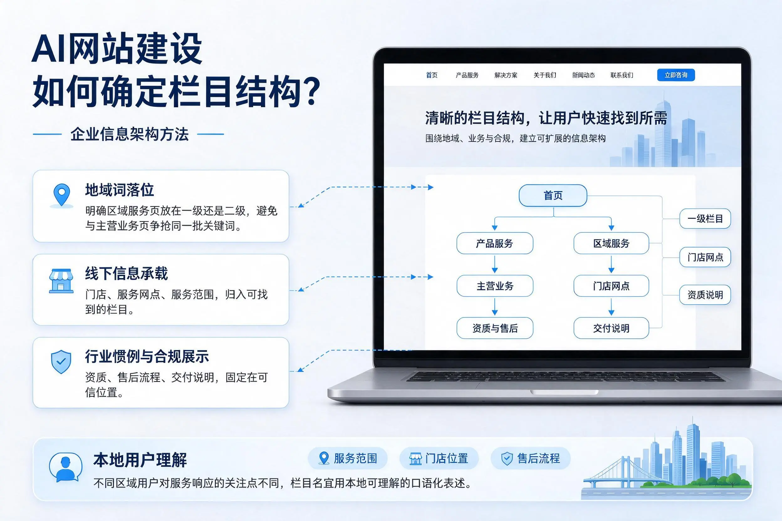 AI网站建设如何确定栏目结构?潍坊企业信息架构方法