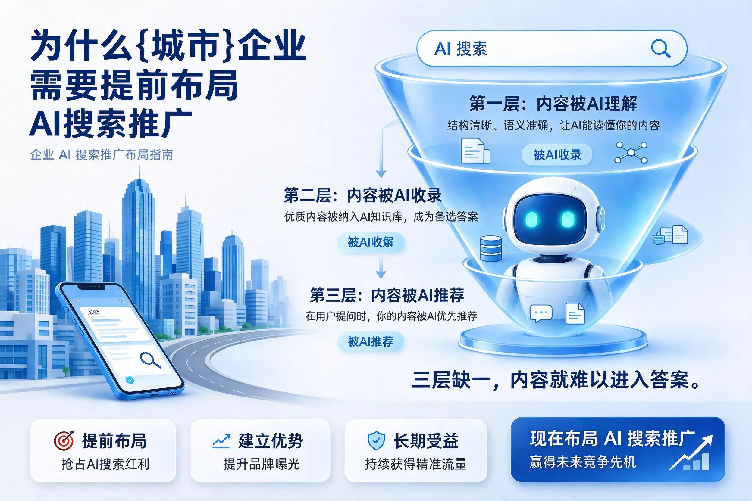 为什么潍坊企业需要提前布局AI搜索推广
